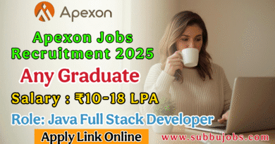 Java Full Stack Developer Jobs Apexon hiring 2025 Spring Boot React.js careers Hyderabad Bengaluru